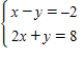 Solve the system by graphing. ​   ​  