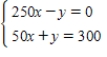 Solve the system for all real solutions, using any suitable method. ​  