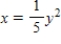 Sketch the graph of the equation. ​   ​ A)    B)    C)    D)   