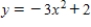 Sketch the graph of the equation. ​   ​ A)    B)  ​   C)  ​   D)  ​  