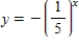 Sketch the graph of the equation. ​   ​ A)  ​   B)  ​   C)  ​   D)   