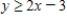 Graph the first-degree inequality in two unknowns. ​   ​ A)    B)    C)    D)  ​  