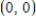 State whether the statement is true or false. ​ The test point   satisfies the inequality   .