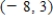 State whether the statement is true or false. ​ The test point   satisfies the inequality   .