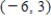 State whether the statement is true or false. ​ The test point   satisfies the inequality   .
