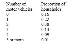 Find the mean, median, and mode for the table. The table shows the distribution of households, according to the number of motor vehicles per household.   A)  mean is 1.84; median is 2; mode is 2 B)  mean is 1.79; median is 0; mode is 4 C)  mean is 1.80; median is 1; mode is 1 D)  mean is 1.81; median is 2; mode is 2 E)  mean is 1.81; median is 3; mode is 2