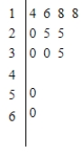 The wages of employees of a small accounting firm are as follows. Draw a stem-and-leaf plot. $14,000, $16,000, $25,000, $25,000, $18,000, $30,000, $20,000, $25,000, $30,000, $35,000, $18,000, $50,000, $60,000 ​ A)    B)    C)    D)    E)   
