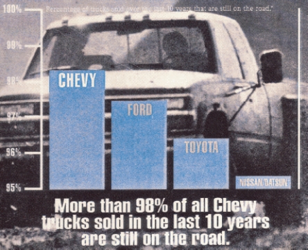 Consider the graph and statement shown. Is the graph correct or misleading? ​  