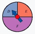 For the spinners assume that the pointer can never lie on a border line. Find   . ​   ​ A)      B)  ​     C)  ​     D)  ​     E)  ​    