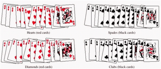 A single card is selected from an ordinary deck of cards. The sample space is shown in the figure below. Find the probability. ​ P (jack of spades)  ​   ​ A)  P (jack of spades)  =   B)  P (jack of spades)  =   C)  P (jack of spades)  =   D)  P (jack of spades)  =   E)  P (jack of spades)  =  