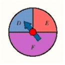 For the spinners assume that the pointer can never lie on a border line. Find the ​P​(​F). ​  