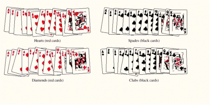 A single card is selected from an ordinary deck of cards. The sample space is shown in the figure below. Find the probability ​P​(jack). ​  