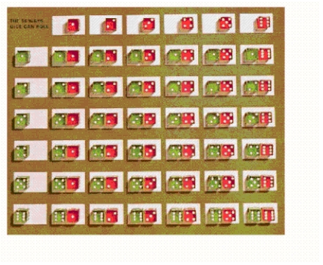 Use the sample space shown in the figure to find the probability of rolling two dice and having the sum be four or five. ​  