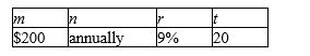 Find the value of the annuity at the end of the indicated number of years. Assume that the interest is compounded with the same frequency as the deposit. ​   A)  $133,577.37 B)  $10,232.02 C)  $11,258.31 D)  $11,610.43 E)  $9,664.34