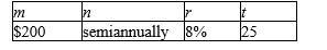 Find the value of the annuity at the end of the indicated number of years. Assume that the interest is compounded with the same frequency as the deposit. ​   A)  $31,101.10 B)  $94,380.67 C)  $14,621.19 D)  $29,507.13 E)  $30,533.42