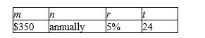 Find the value of the annuity at the end of the indicated number of years. Assume that the interest is compounded with the same frequency as the deposit. ​   Please round the answer to the nearest cent. $ __________