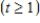 The  forgetting curve  for memorizing nonsense syllables is given by equation below, where R is the percentage who remember the syllables after t seconds. ​   ,   ​ In how many seconds would only 10%   of the students remember? Round your answer to the nearest second. ​ Solve for the exact value of t in terms of R.