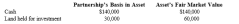 Connie owns a one-third capital and profits interest in the calendar year CAB Partnership. Her adjusted basis for her partnership interest was $120,000 when she received a proportionate current (nonliquidating) distribution of the following assets.     a. Calculate Connie's recognized gain or loss on the distribution if any. b. Calculate Connie's basis in the land received. c. Calculate Connie's basis for her partnership interest after the distribution.