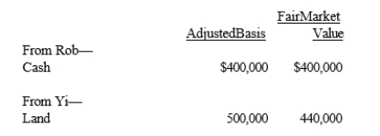 Rob and Yi form Bluebird Corporation with the following investments.   Each receives 50% of Bluebird's stock. In addition, Yi receives cash of $40,000. One result of these transfers is that Yi has a: A)  Recognized loss of $60,000. B)  Recognized loss of $20,000. C)  Basis of $460,000 in the Bluebird stock (assuming Bluebird reduces its basis in the land to $440,000) . D)  Basis of $400,000 in the Bluebird stock (assuming Bluebird reduces its basis in the land to $440,000) . E)  None of these.