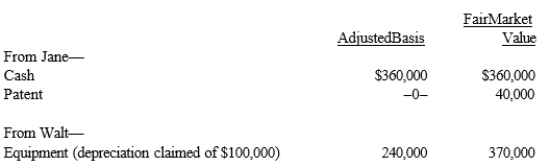 Four individuals form Chickadee Corporation under § 351. Two of these individuals, Jane and Walt, made the following contributions:   Both Jane and Walt receive stock in Chickadee Corporation equal to the value of their investments. A)  Jane must recognize income of $40,000; Walt has no income. B)  Neither Jane nor Walt recognize income. C)  Walt must recognize income of $130,000; Jane has no income. D)  Walt must recognize income of $100,000; Jane has no income. E)  None of these.