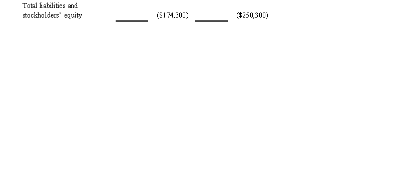  Black, Inc., is a domestic corporation with the following balance sheet for book and tax purposes at the end of the year. Assume a 21% corporate tax rate and no valuation allowance.  \begin{array}{lcc} &\text { Tax Debit/(Credit) }&\text { Book Debit/(Credit) }\\ \text { Assets }\\ \text { Cash } & \$300 & \$300 \\  \text { Accounts receivable } & 5,000 & 5,000 \\  \text { Buildings } & 300,000 & 300,000 \\  \text { Accumulated depreciation } & (150,000) & (80,000) \\  \text { Furniture \& fixtures } & 40,000 & 40,000 \\  \text { Accumulated depreciation } & (21,000) & (15,000) \\ \text { Total assets } & \$ 174,300 & \$ 250,300 \\ \text { Liabilities } & & \\ \text { Accrued litigation expense } & \$-0- & (\$ 27,000) \\ \text { Note payable } & (116,000) & \underline{(116,000)} \\ \text { Total liabilities } & \underline{(\$ 116,000)} & \underline{(\$ 143,000)} \\ \text { Stockholders' Equity } & & \\ \text { Paid-in canital } & (\$ 1000) & (\$ 1000) \end{array}   \begin{array}{llcc}   \text { Retained earnings } &  (57,300)& (106,300)  \\ \end{array}     Black, Inc.'s, gross deferred tax assets and liabilities at the beginning of Black's year are as follows:   Black, Inc.'s, book income before tax is $6,000. Black records two permanent book-tax differences. It earned $250 in tax-exempt municipal bond interest and incurred $500 in nondeductible business meals expense. Provide the income tax footnote rate reconciliation for Black, using either dollars or percentages. 