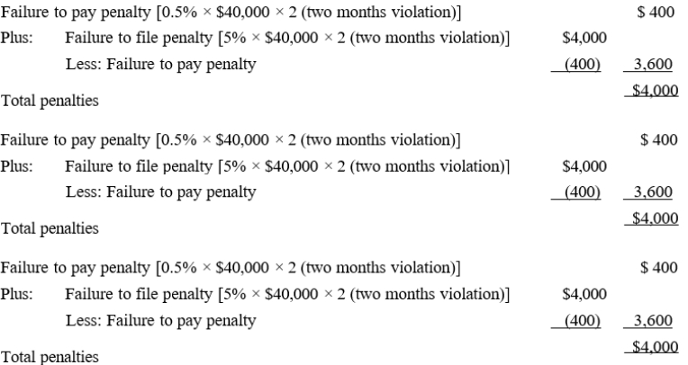 David files his tax return 45 days after the due date. Along with the return, David remits a check for $40,000. which is the balance of the tax owed. Disregarding the interest element, David's total failure to file and to pay penalties are:   A)  $400. B)  $3,600. C)  $4,000. D)  $4,400. E)  None of these.