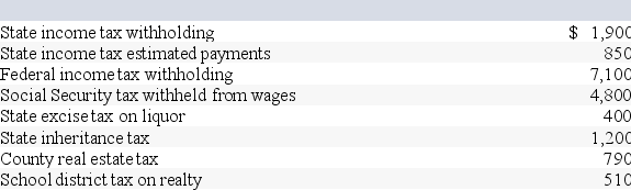 Chuck has AGI of $70,000 and has made the following payments this tax year:    Calculate the amount of taxes that Chuck can include with his itemized deductions.