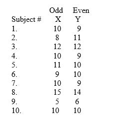 A researcher wishes to estimate the reliability of the FYI (Functional Youth Indicator) - a new test of adolescent shyness. The test is composed of a total of 30 items, and the researcher splits the scoring in order to compare each subject's score on the odd numbered items with those on the even numbered items. A total of 10 teen-age males was randomly selected and their scores were as follows:   Estimate the reliability of the whole test.<div style=padding-top: 35px> 