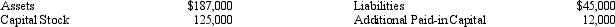 The following is a summary of the increases in the account categories of the balance sheet of Riley Company for the most recent fiscal year:   The only change to retained earnings during the fiscal year was for $20,000 of dividends. What was the company's net income for the fiscal year? A)  $25,000 B)  $15,000 C)  $5,000 D)  $20,000