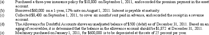 The records of Jerick Corp. show the following information:     Prepare journal entries to adjust the books of Jerick Corp. at December 31, 2011.