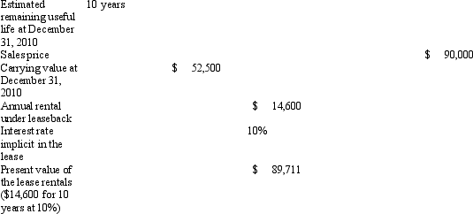 On January 1, 2011, Larsen Corporation sold a machine to Parson Corporation and simultaneously leased it back for ten years. The following information is available regarding the lease:   How much profit should Larsen recognize on January 1, 2011, on the sale of the machine? A)  $0. B)  $37,211 C)  $90,000 D)  $37,500