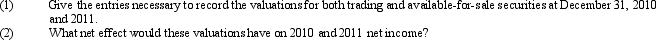 Webster Inc. carries the following marketable equity securities on its books at December 31, 2010, and 2011. All securities were purchased during 2010 and there were no beginning balances in any market adjustment accounts.     The cost method is used in accounting for all investments in securities.   