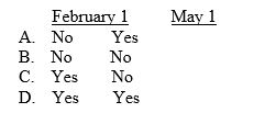 On February 1, authorized common stock was sold on a subscription basis at a price in excess of par value, and 20 percent of the subscription price was collected. On May 1, the remaining 80 percent of the subscription price was collected. Additional Paid-In Capital would increase on   