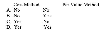 When treasury stock is purchased for more than its par value, Treasury Stock is debited for the purchase price under which of the following methods?   