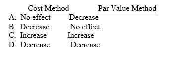 When treasury stock is purchased for cash at more than its par value, what is the effect on total stockholders' equity under each of the following methods?   