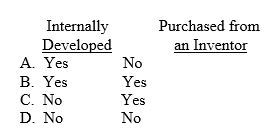 Legal fees incurred in successfully defending a patent suit should be capitalized when the patent has been   