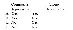 Which of the following utilizes the straight-line depreciation method?   