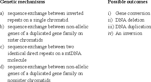 Match each of the genetic mechanisms a) to d) with one or more of the possible outcomes i) to iv).   