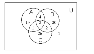 Use the information given in the figure. -  How many are not in C? A)  39 B)  45 C)  36 D)  40