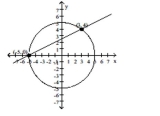 The graph of two equations along with the points of intersection are given. Substitute the points of intersection into the systems of equations. Are the points of intersection solutions to the system of equations (Y/N) ? -  x<sup>2</sup> + y<sup>2</sup> = 25 2y + x = 5 A)  No B)  Yes
