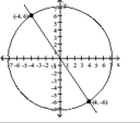 The graph of two equations along with the points of intersection are given. Substitute the points of intersection into the systems of equations. Are the points of intersection solutions to the system of equations (Y/N) ? -  x<sup>2</sup> + y<sup>2</sup> = 52 2y+3x = 0 A)  Yes B)  No