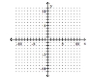 Graph the inequality. -x > -1    A)    B)    C)    D)    