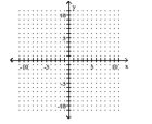 Graph the inequality. -y ≤-3    A)    B)    C)    D)    