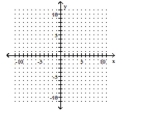 Graph the inequality. --3x - 4y ≤12    A)    B)    C)    D)    
