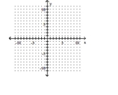 Graph the inequality. -2x + 5y ≤10    A)    B)    C)    D)    