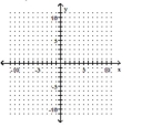 Graph the inequality. -x - y > -5   A)    B)    C)    D)    