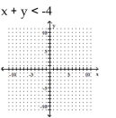Graph the inequality. -   A)    B)    C)    D)    