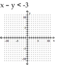 Graph the inequality. -   A)    B)    C)    D)    