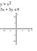 Graph the system of inequalities. -   A)    B)    C)    D)    