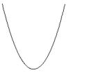 <strong>Name the conic. </strong> A) parabola B) ellipse C) circle D) hyperbola